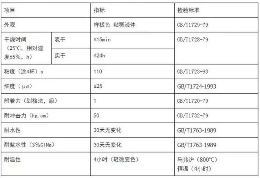 有机硅耐高温防腐涂料4