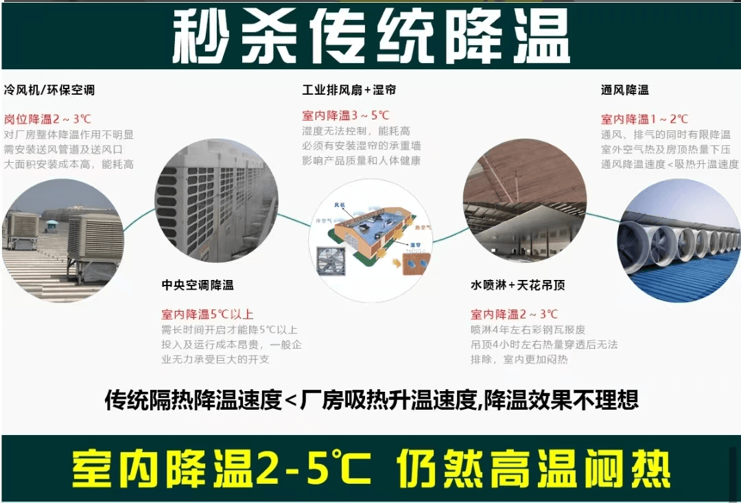 热反射隔热涂料1