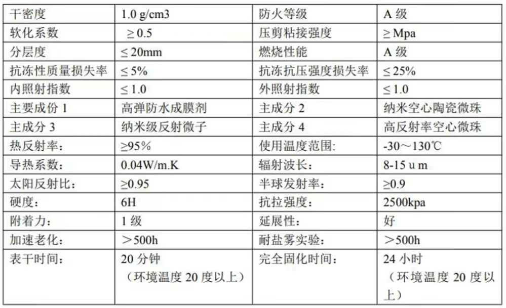 热反射隔热涂料4