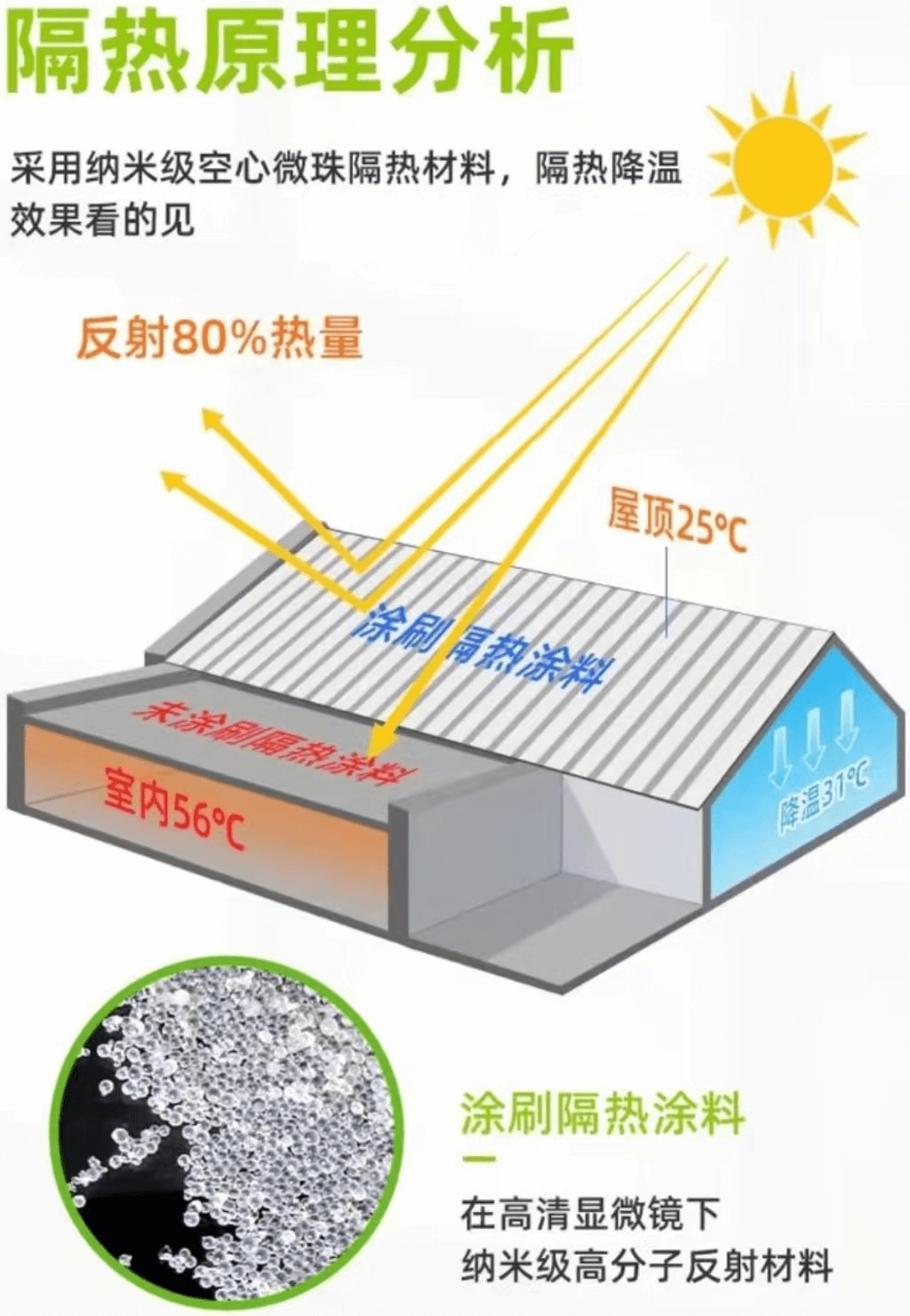 热反射隔热涂料5