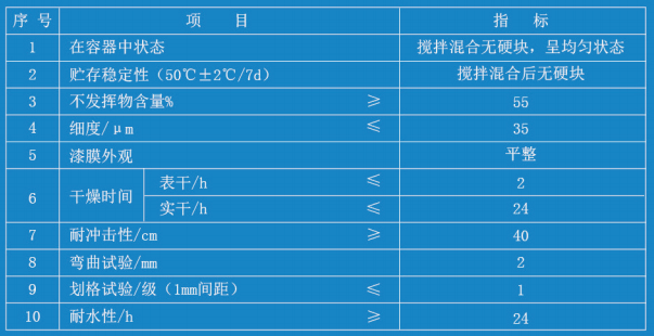 水性丙烯酸防锈底漆3