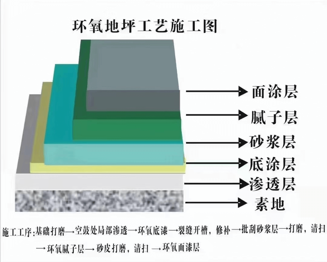 环氧地坪漆（中涂）6