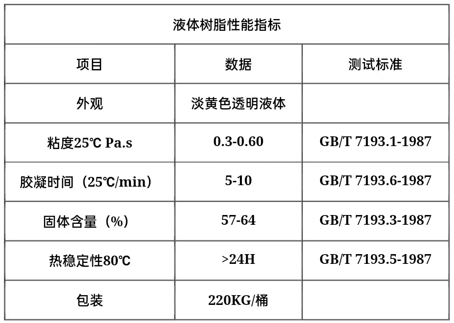 不饱和聚酯树脂（191型）5