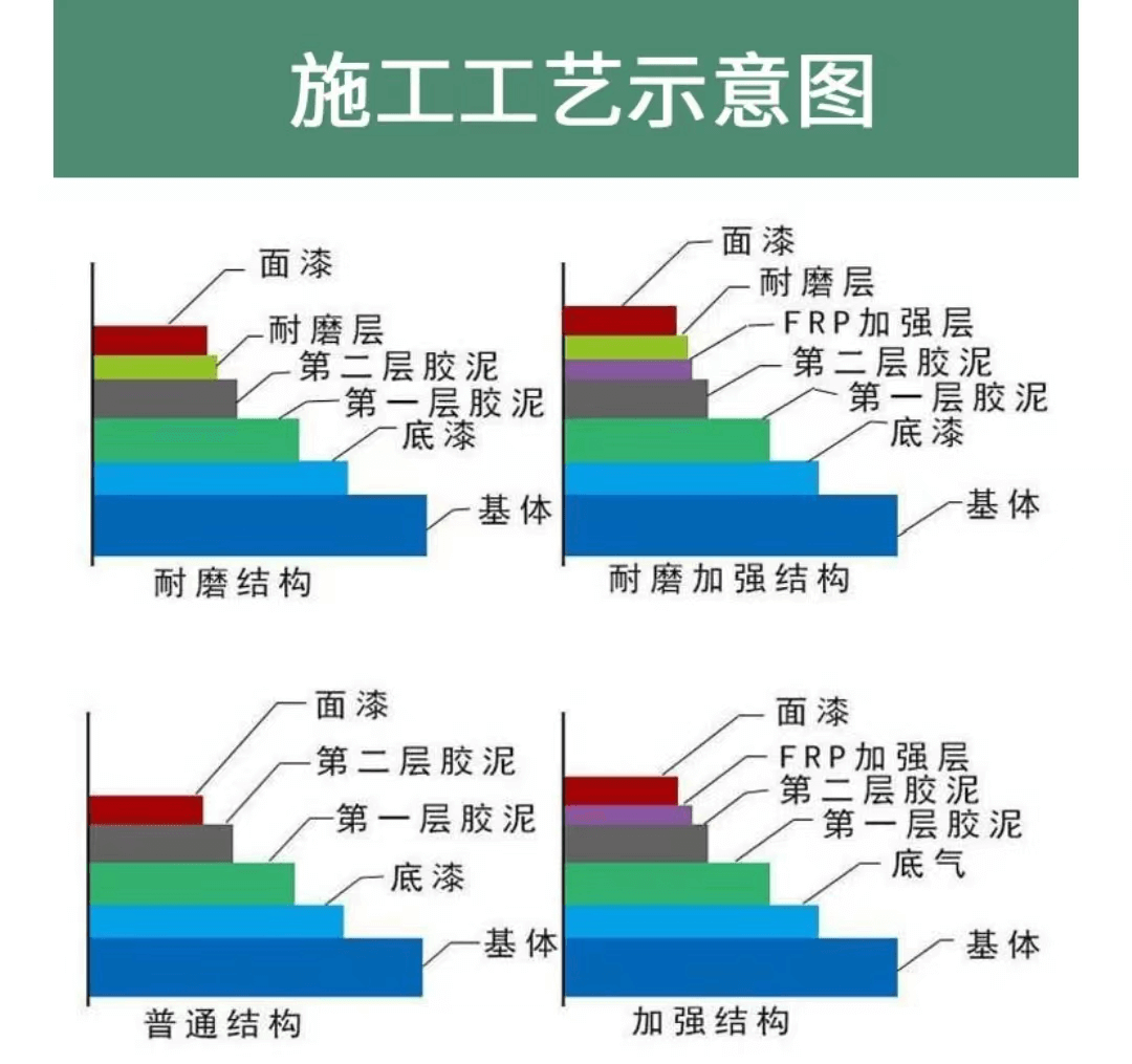 阻燃玻璃鳞片涂料（面涂）2