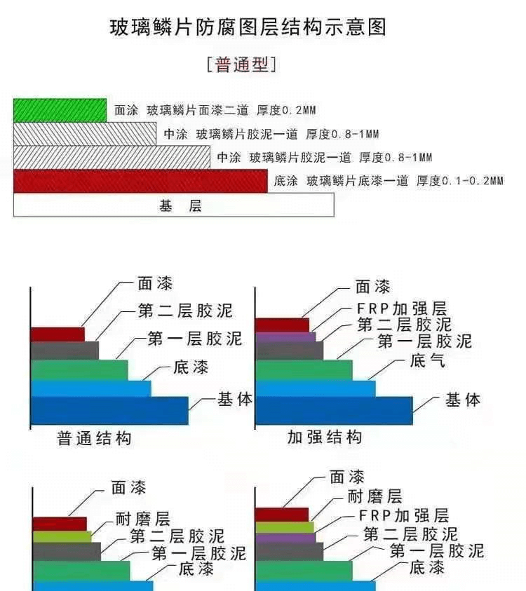 阻燃玻璃鳞片胶泥5