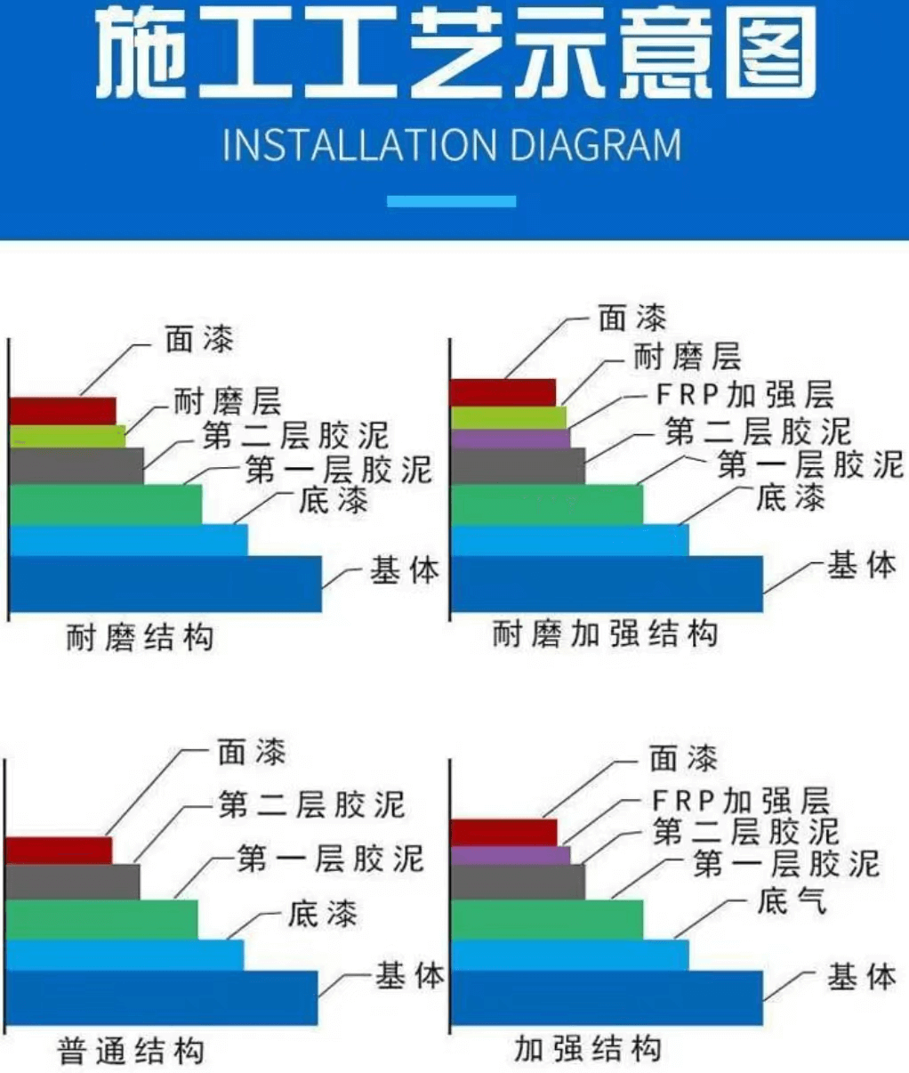 高温玻璃鳞片胶泥5